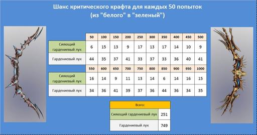 Айон: Башня вечности - Эксперимент 4: Разрушаем мифы - «Ювелирное дело» 